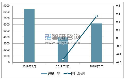 2018年东风风神销量走势