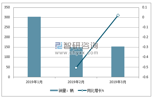 2018年DS销量走势