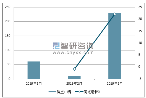 2018年东风郑州日产销量走势