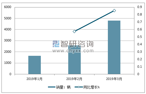 2018年东风小康销量走势