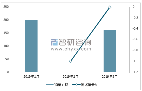 2018年东风销量走势