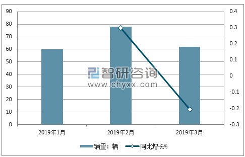 2018年东风风度销量走势