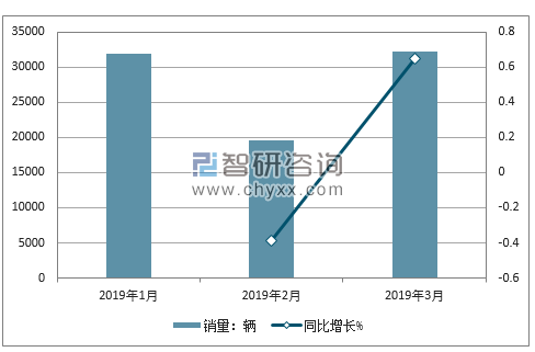 2018年广汽传祺销量走势