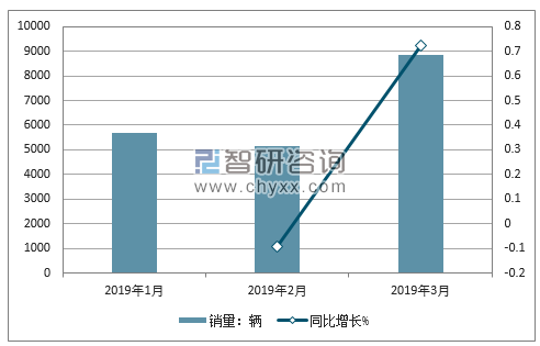 2018年金杯销量走势