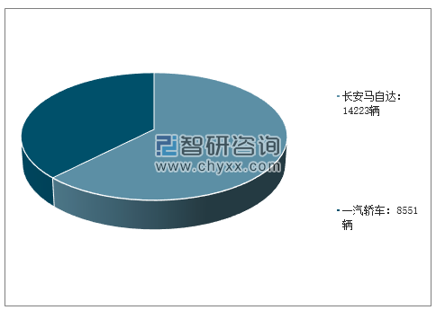 2019年3月马自达品牌销量及占比