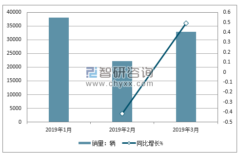 2018年 奇瑞销量走势