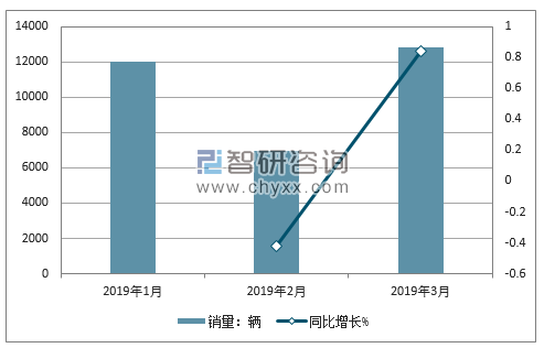 2018年三菱销量走势