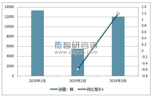 2018年沃尔沃销量走势