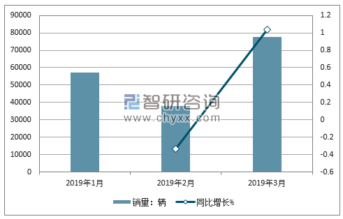 2018年五菱销量走势