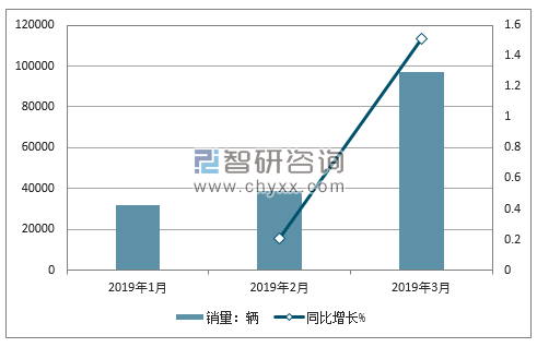 2018年现代销量走势