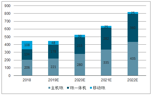 行业趋势：VR产业链及5G助力VR发展分析