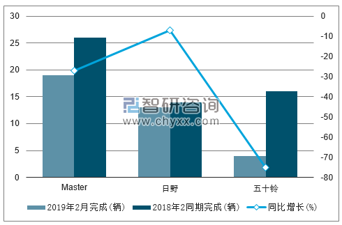 2019年2月巴基斯坦客车销量情况