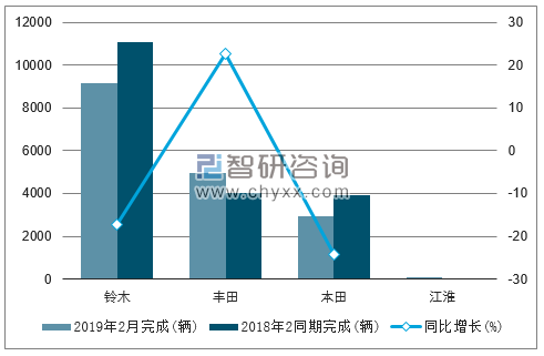 2019年2月巴基斯坦乘用车销量情况