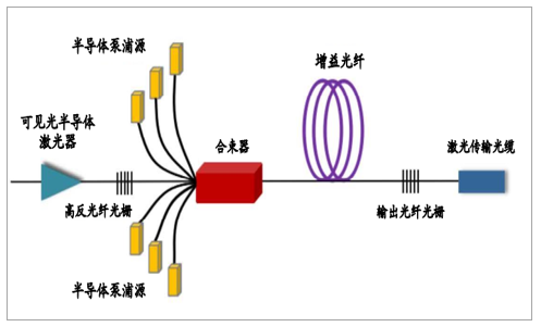 光纤激光发生器原理图片