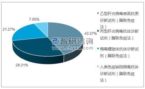 2019年4月上海科华生物工程股份有限公司批签发产品类型占比分布图