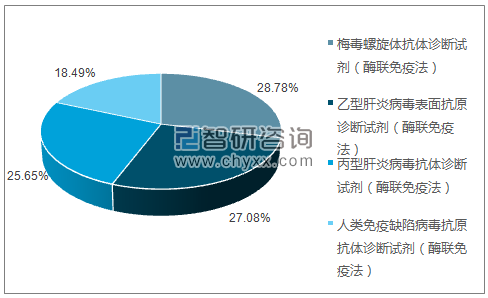 2019年4月英科新创（厦门）科技有限公司批签发产品类型占比分布图