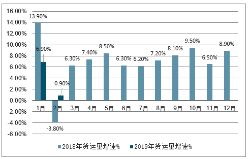 20192025年中國鐵路貨運行業市場競爭現狀及投資方向研究報告