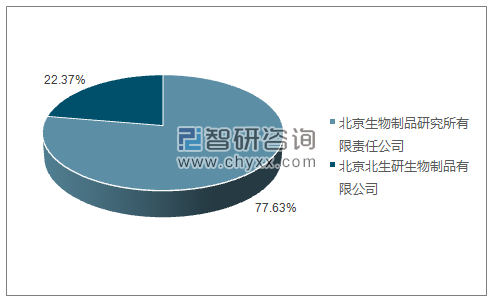 2019年4月SABIN株脊髓灰质炎灭活疫苗（VERO细胞）批签发产品类型占比分布图