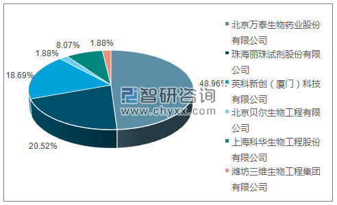 2019年4月人类免疫缺陷病毒抗体诊断试剂盒（酶联免疫法）批签发产品类型占比分布图