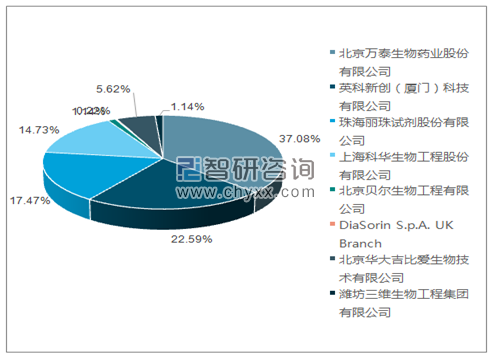 2019年4月梅毒螺旋体抗体诊断试剂盒（酶联免疫法）批签发产品类型占比分布图