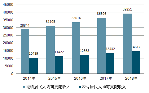 艾尚体育app2018年中国服装行业发展概况及中高端女装市场发展趋势预测[图](图4)