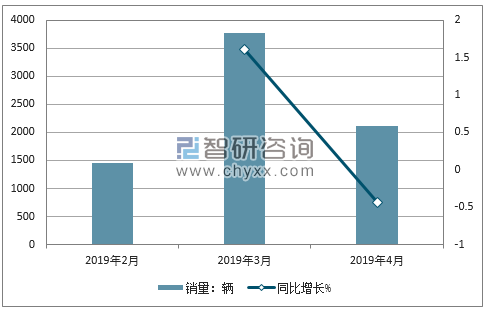 2019年铃木销量走势