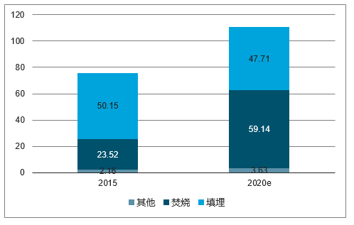 2025年中国固体废弃物处理设备行业市场专项调研及投资前景预测报告