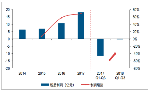 中國鐵路行業經營現狀分析及2019年投資方向分析圖