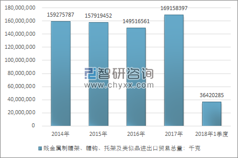 2014-2018年1季度贱金属制帽架、帽钩、托架及类似品进出口贸易总量走势图（单位：千克）