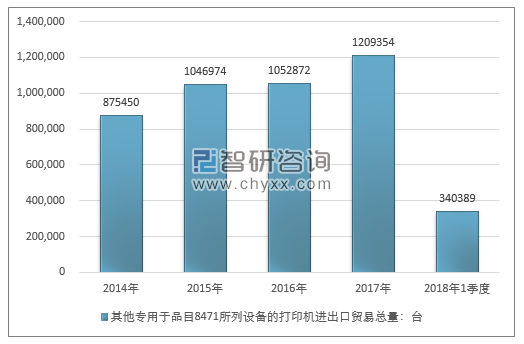 2014-2018年1季度其他专用于品目8471所列设备的打印机进出口贸易总量走势图（单位：台）