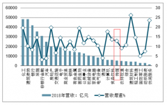 2018-2019年一季度中国传媒行业商誉减值，营收和利润增速创，政策收紧和计提商誉减值是亏损主因[图]
