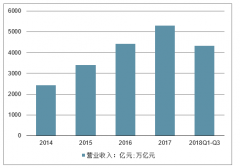 2018年中国传媒行业经济运行回顾及2019年下半年各细分领域展望[图]