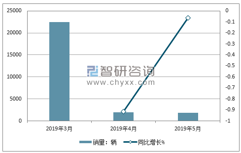 2019年北汽幻速销量走势