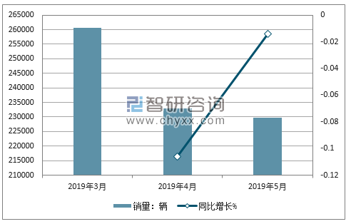 2019年大众销量走势