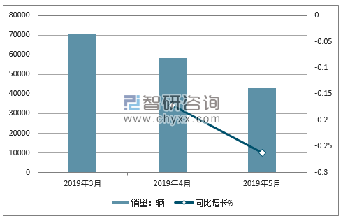 2019年哈弗销量走势