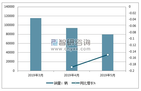 2019年吉利销量走势