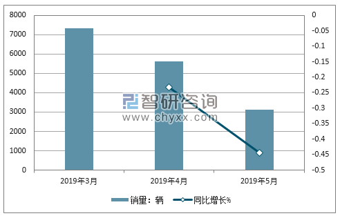 2019年华泰销量走势