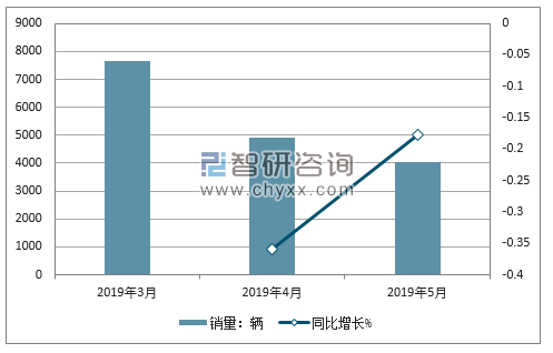 2019年Jeep销量走势