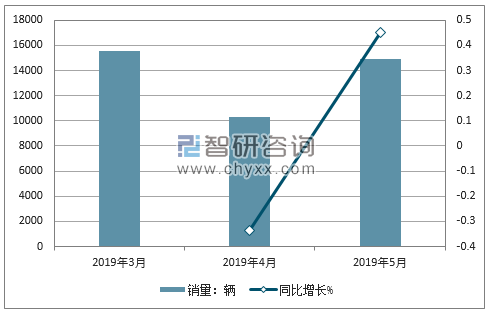 2019年江淮销量走势