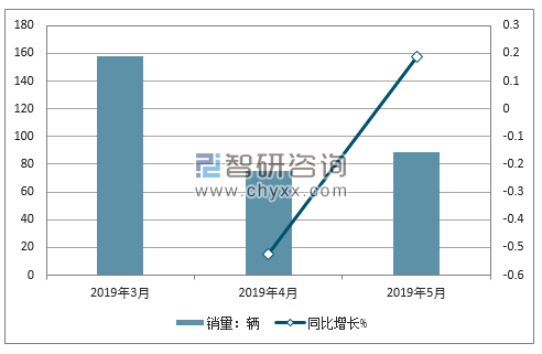 2019年江铃销量走势