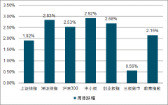 2019年上海高考名校录取A+的学科数量分析及2019年6月教育市场关键数据分析[图]