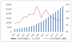 2018年中国造纸行业发展历程、业务模式及宏观景气度指标分析[图]