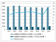 2018-2019年一季度中国造纸业生产现状、市场需求情况、经济运行情况及2019年造纸产业发展建议分析[图]