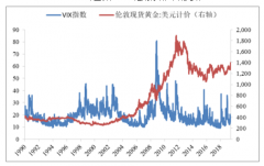 2018年中国黄金发展回顾、黄金供应量及需求量发展趋势分析[图]