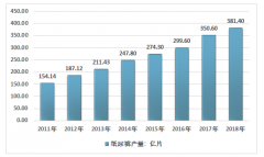 2018年中国纸尿裤发展现状及趋势，婴儿市场占比超90%[图]