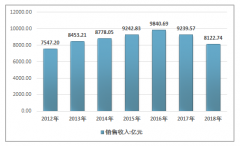 2019年中国酿酒行业总体现状分析，及白酒、啤酒、黄酒、葡萄酒四大酒类产量情况[图]
