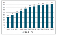 2019年中国北斗导航产业市场:政策扶持，需求发展及高精度将催化分析地[图]