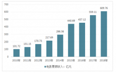 “哪吒”带火衍生品消费，但仍打不过“米老鼠”,衍生品成为影视IP第二战场