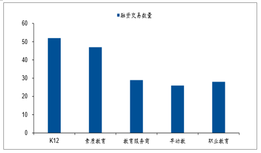 2019上半年中国教育行业发展回顾及行业发展趋势分析图