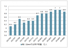 多数APP成为“僵尸”别让这个“便民”利器开始成为“扰民”的工具[图]